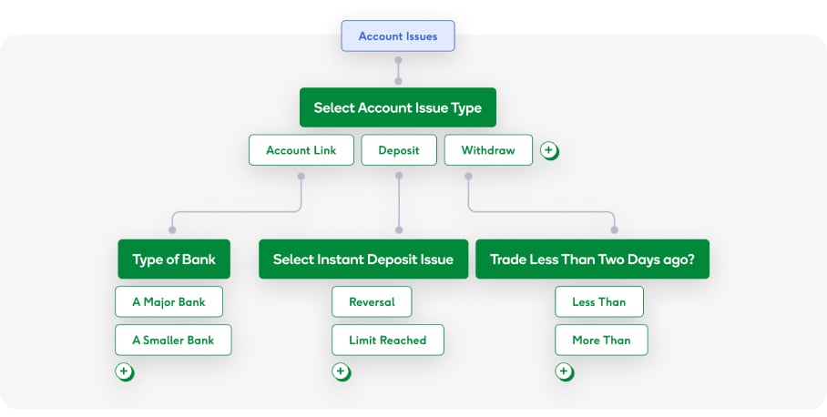 screenshot of Loris AI